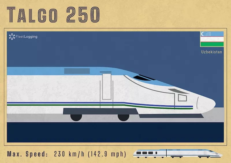 Talgo 250