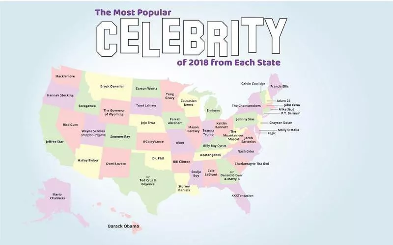 Celebrities