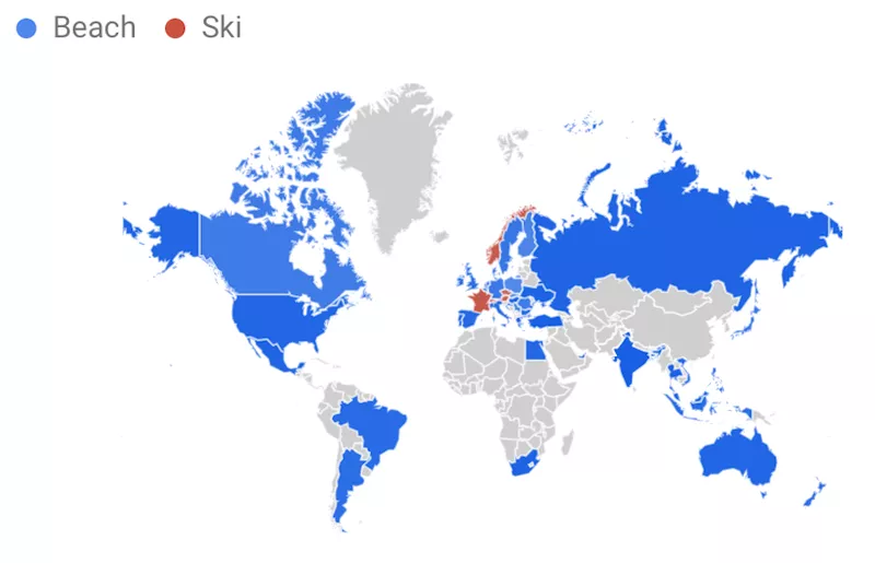 Beach vs Ski