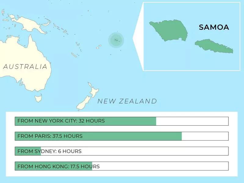 Samoa travel infopgrahic