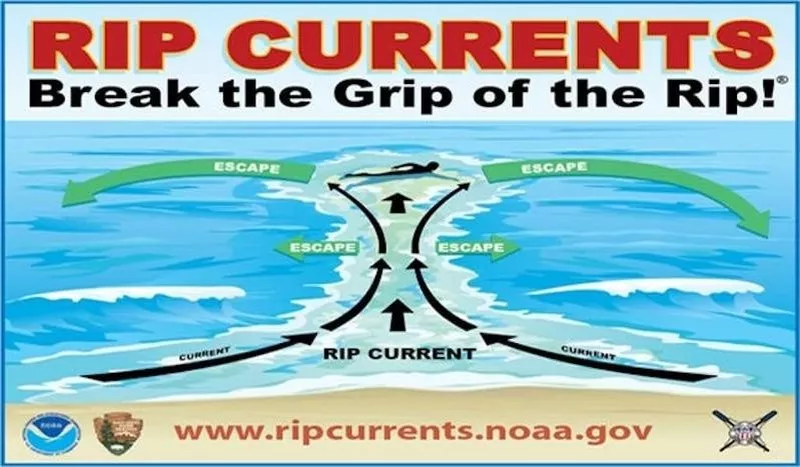 Rip current