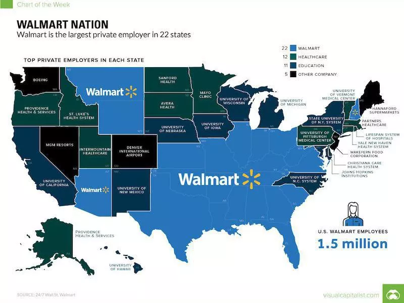 Largest Employers