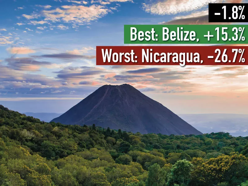 Izalco volcano in El Salvador