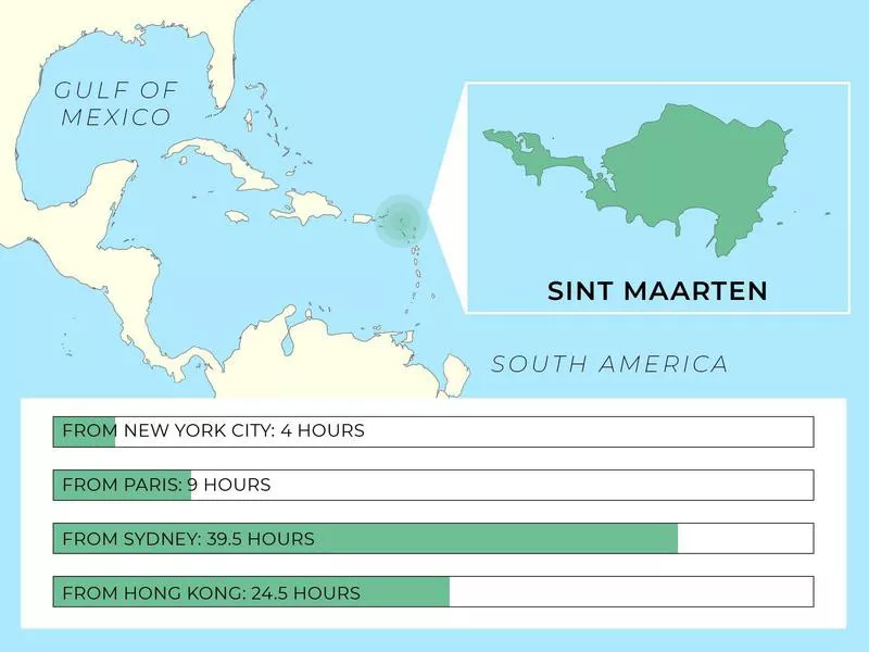 St. Marteen infographic