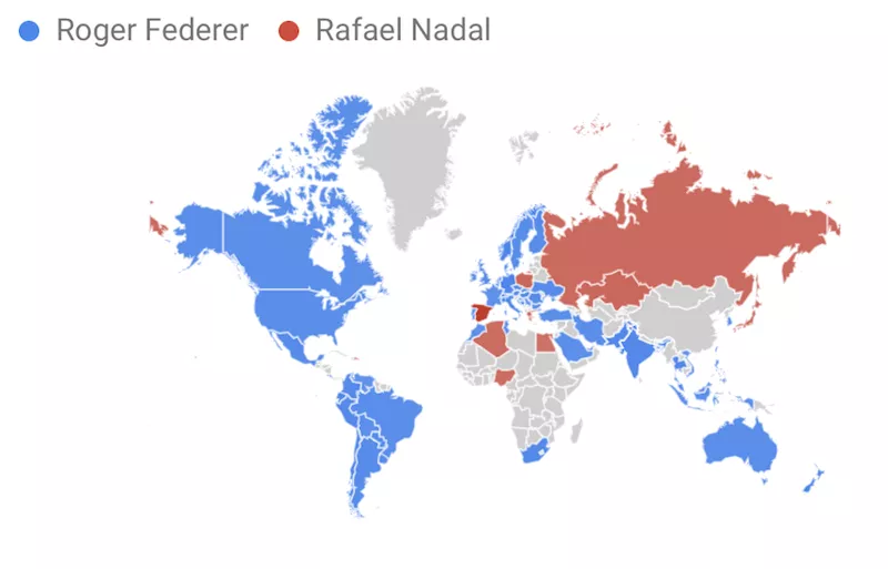 Federer vs Nadal