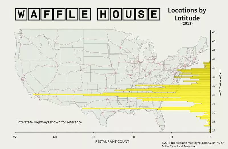 Waffle House