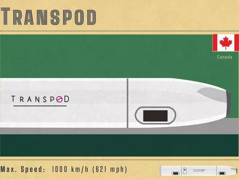 Transpod