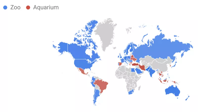 Zoo vs Aquarium