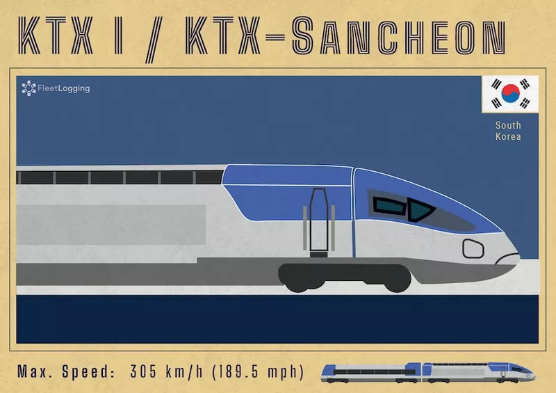 KTX train in South Korea