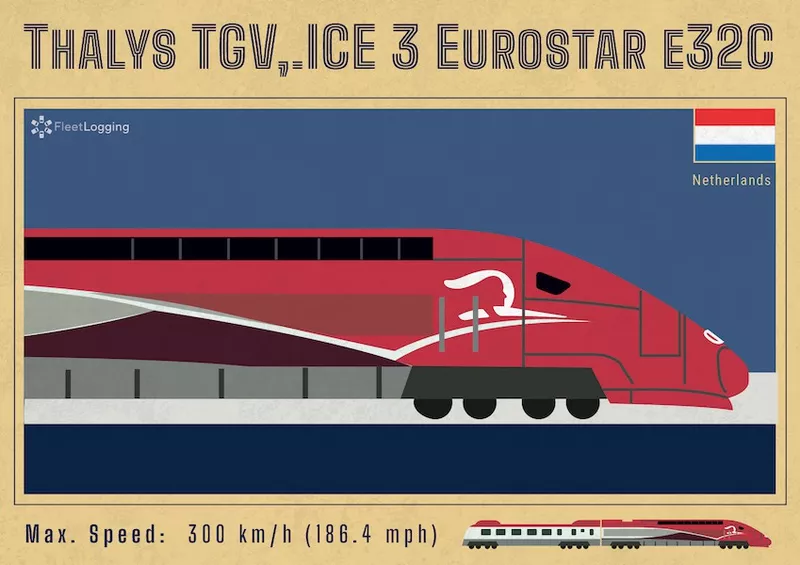 High-speed trains of the Netherlands