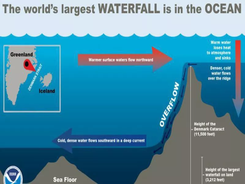 Denmark Strait cataract