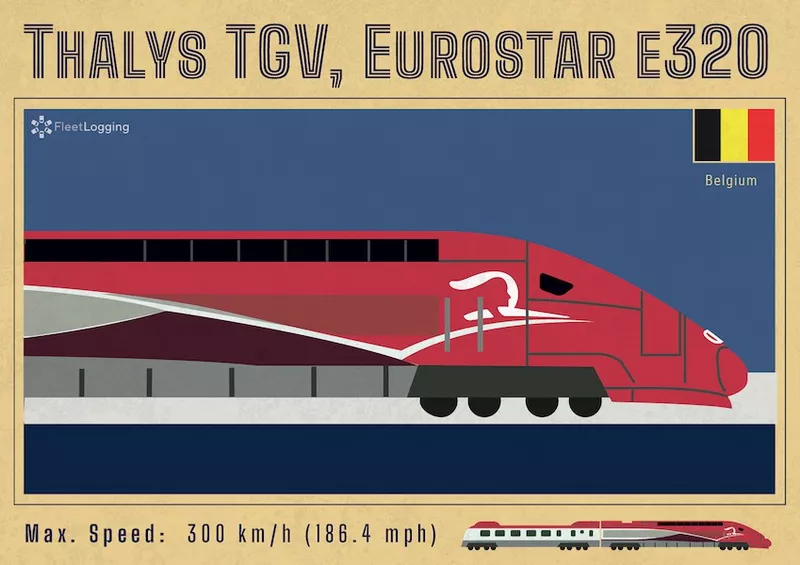 Belgium high-speed railway trains