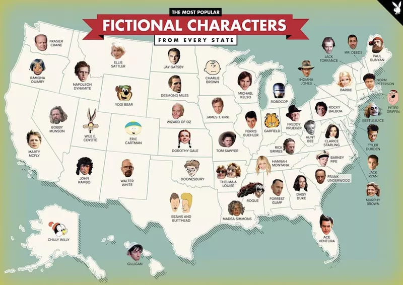 Fictional