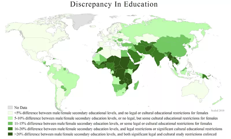 education