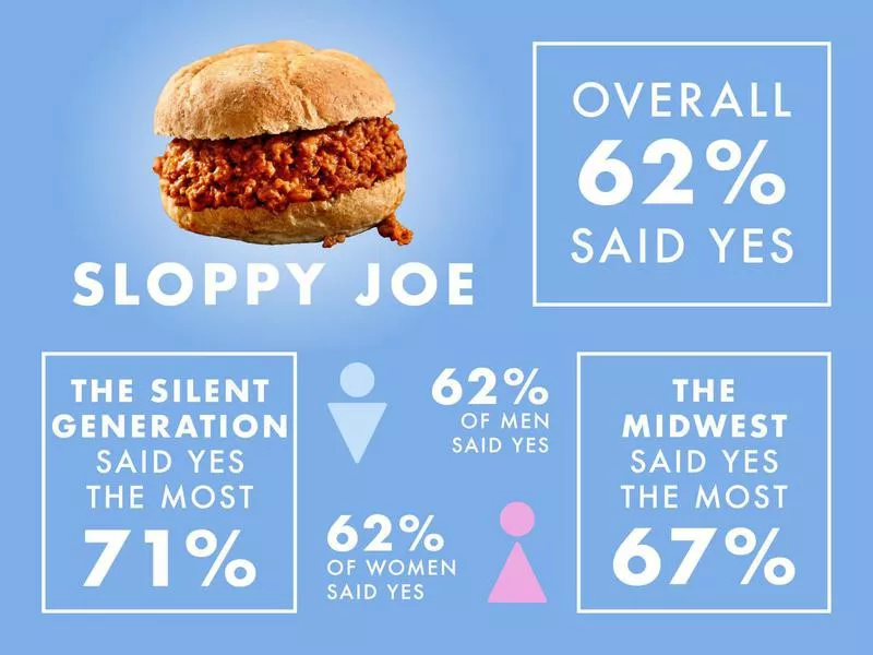 Sloppy Joe